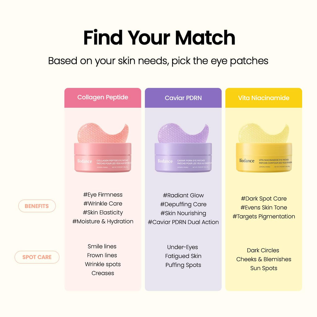 Collagen Peptide Eye Masks — Anti-Wrinkle Patches for the Face and Nasolabial Folds