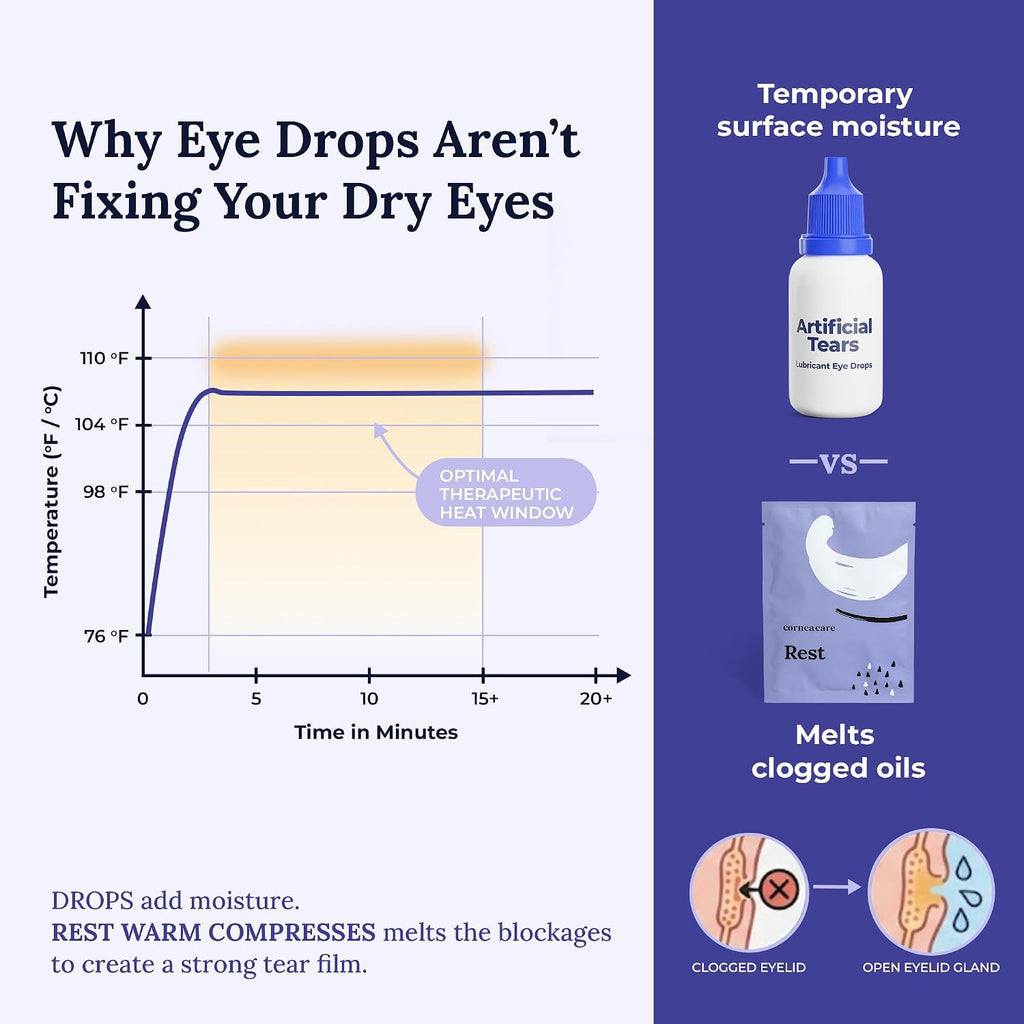 Self-Heating Eye Mask for Dry Eyes | Eye Mask for Rapid Relief of Discomfort