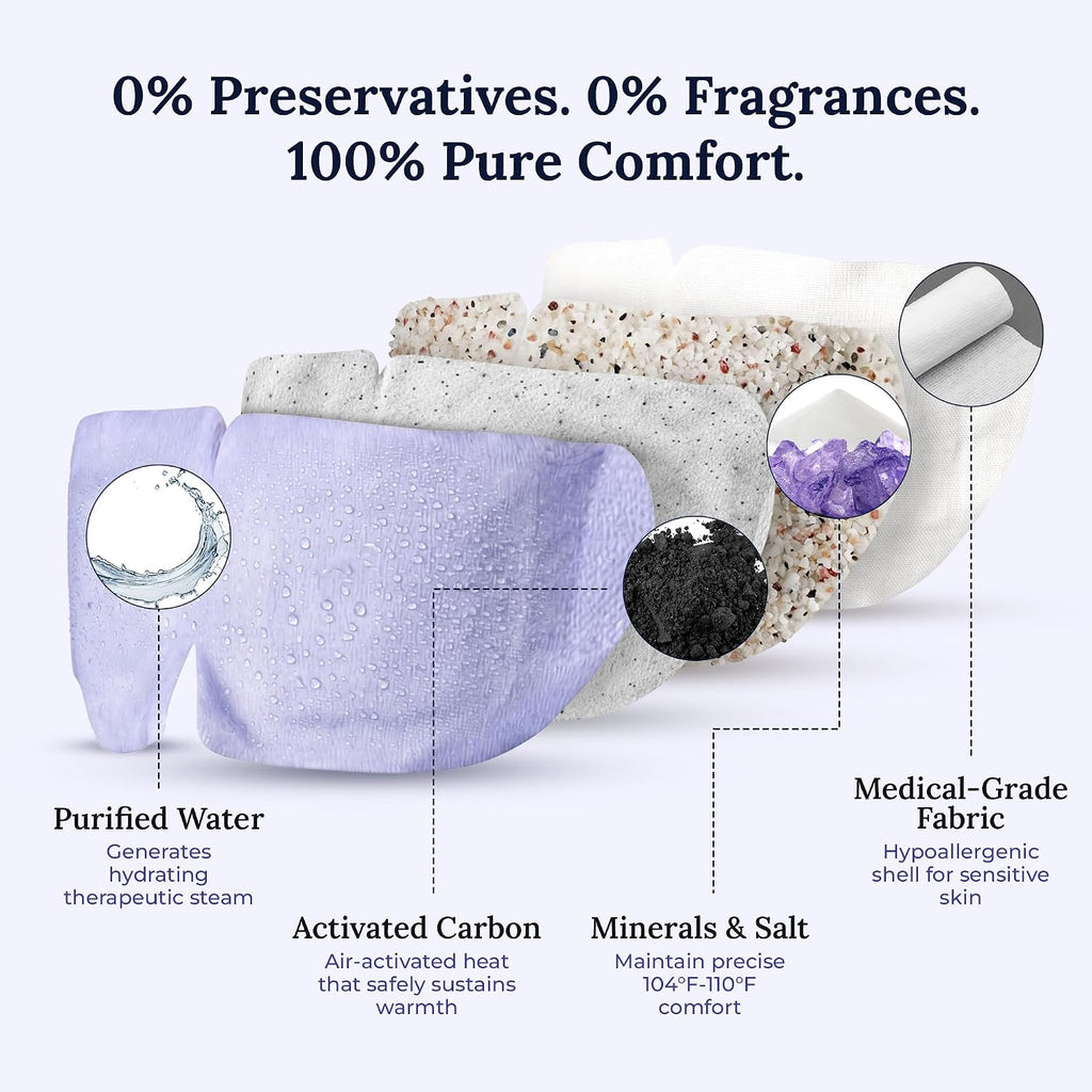 Self-Heating Eye Mask for Dry Eyes | Eye Mask for Rapid Relief of Discomfort
