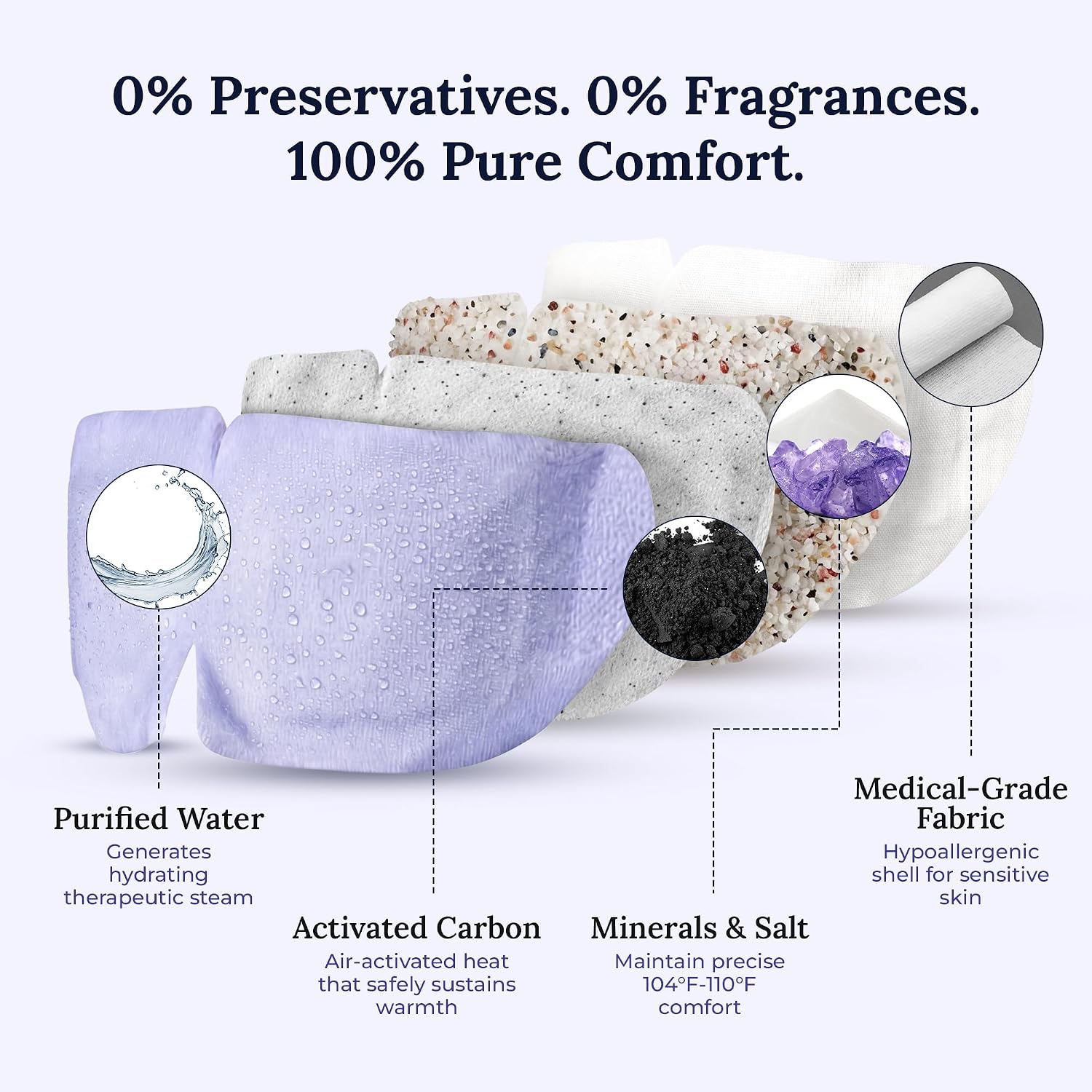 Self-Heating Eye Mask for Dry Eyes | Eye Mask for Rapid Relief of Discomfort